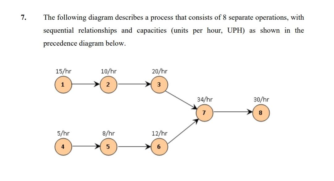 Help 7. The following diagram describes a process