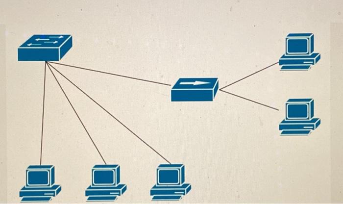 How many collision domains are in the network