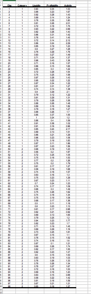 I need help solvingis problem Obs Category