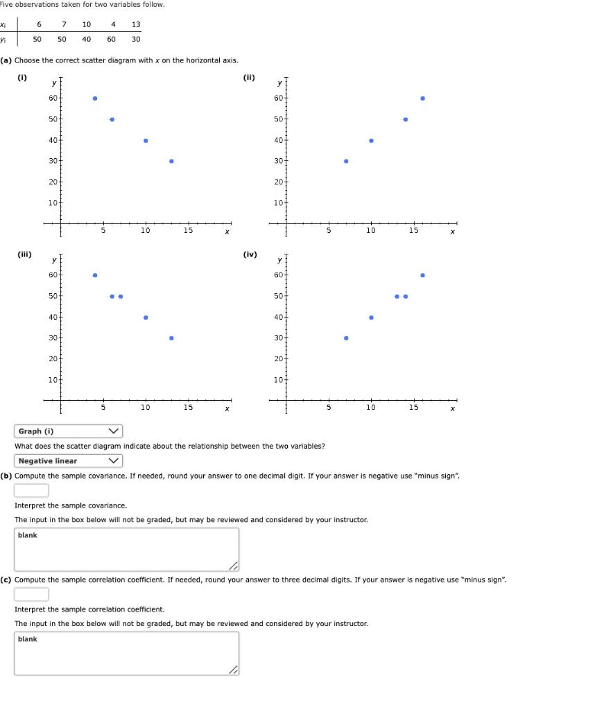 Five observations taken for two variables follow.
