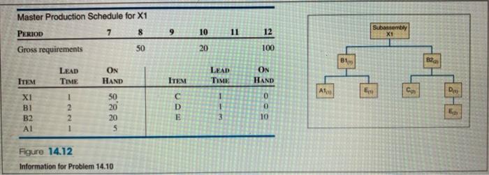 Master Production Schedule for X1 PERIOD 7 8