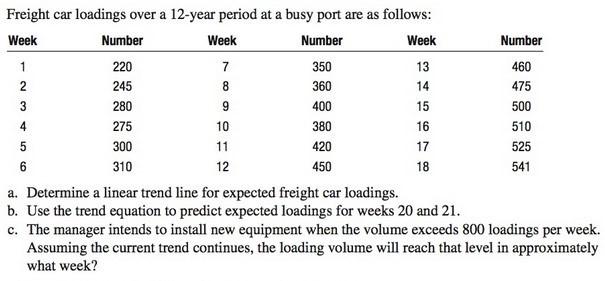 AWN- Freight car loadings over a 12-year period
