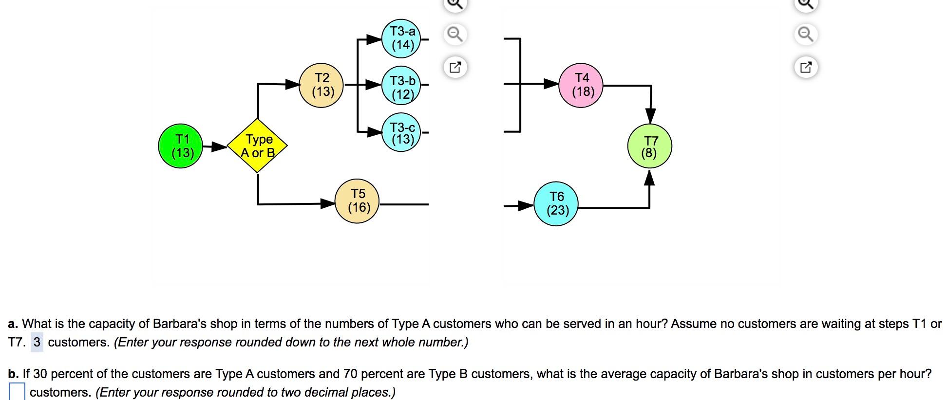 The figure below details the process flow for two