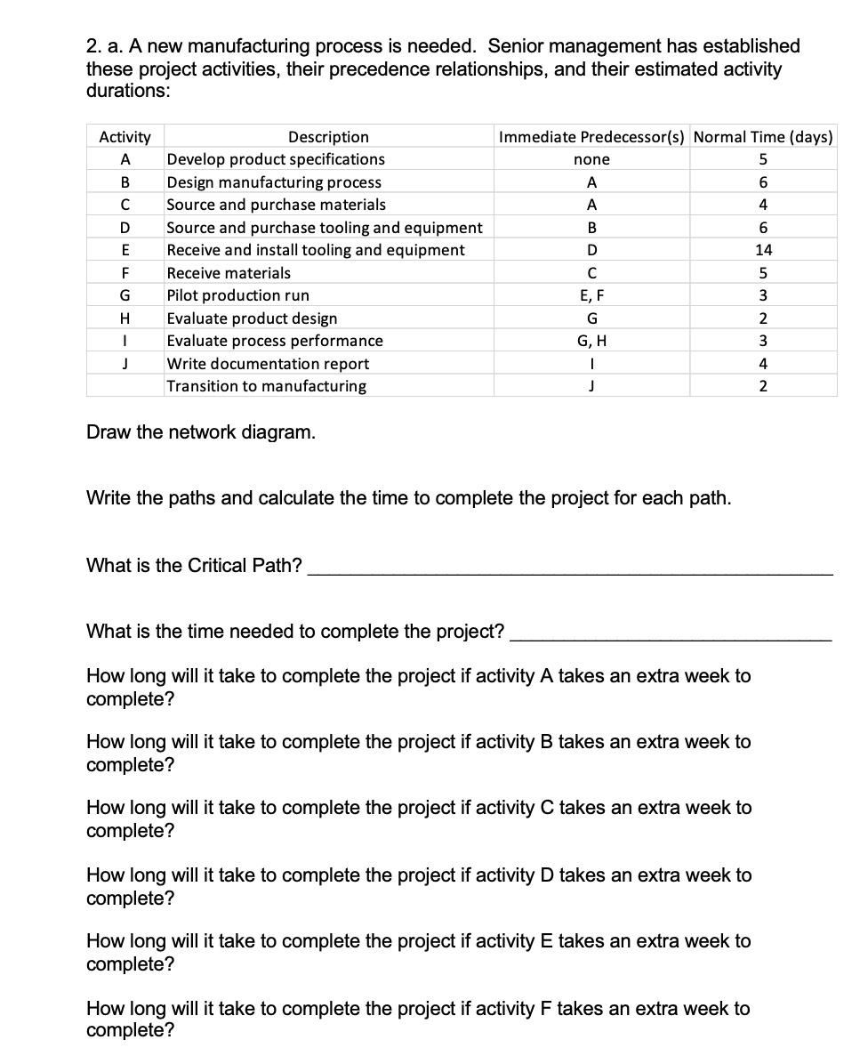 2. a. A new manufacturing process is needed.