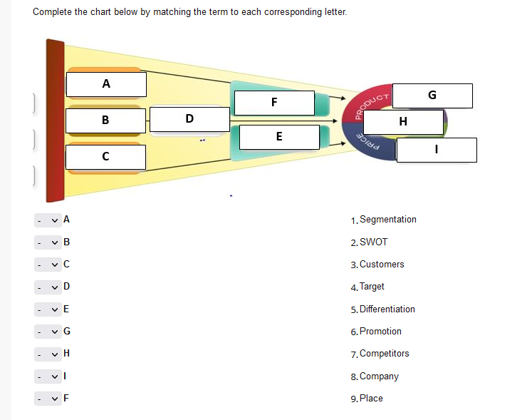 Complete the chart below by matching the term to