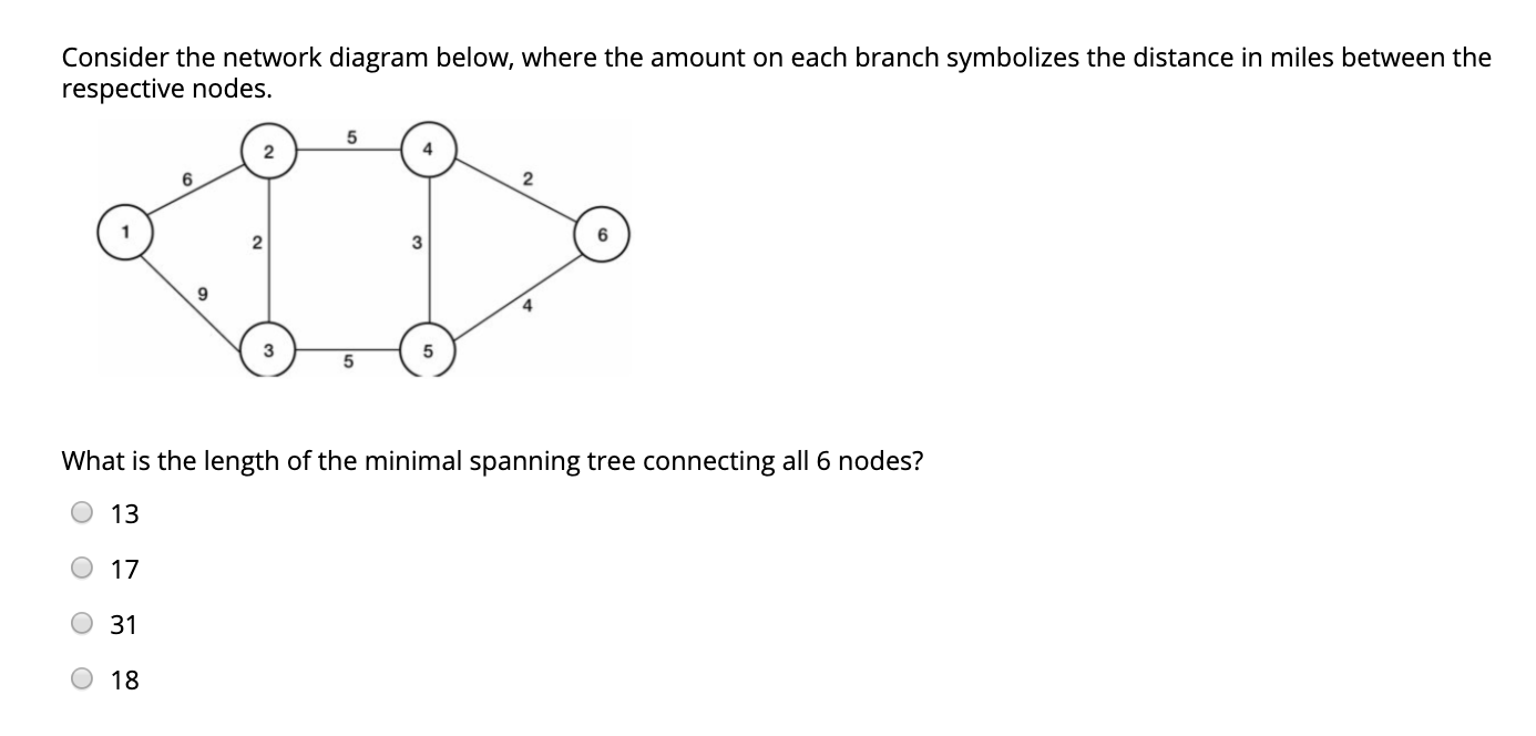 Consider the network diagram below, where the