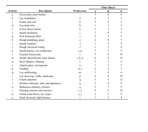 Moore Housing Contractors is negotiating a deal