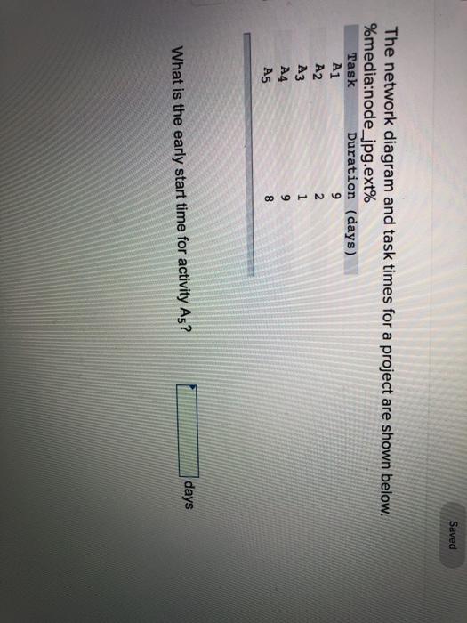 Saved The network diagram and task times for a