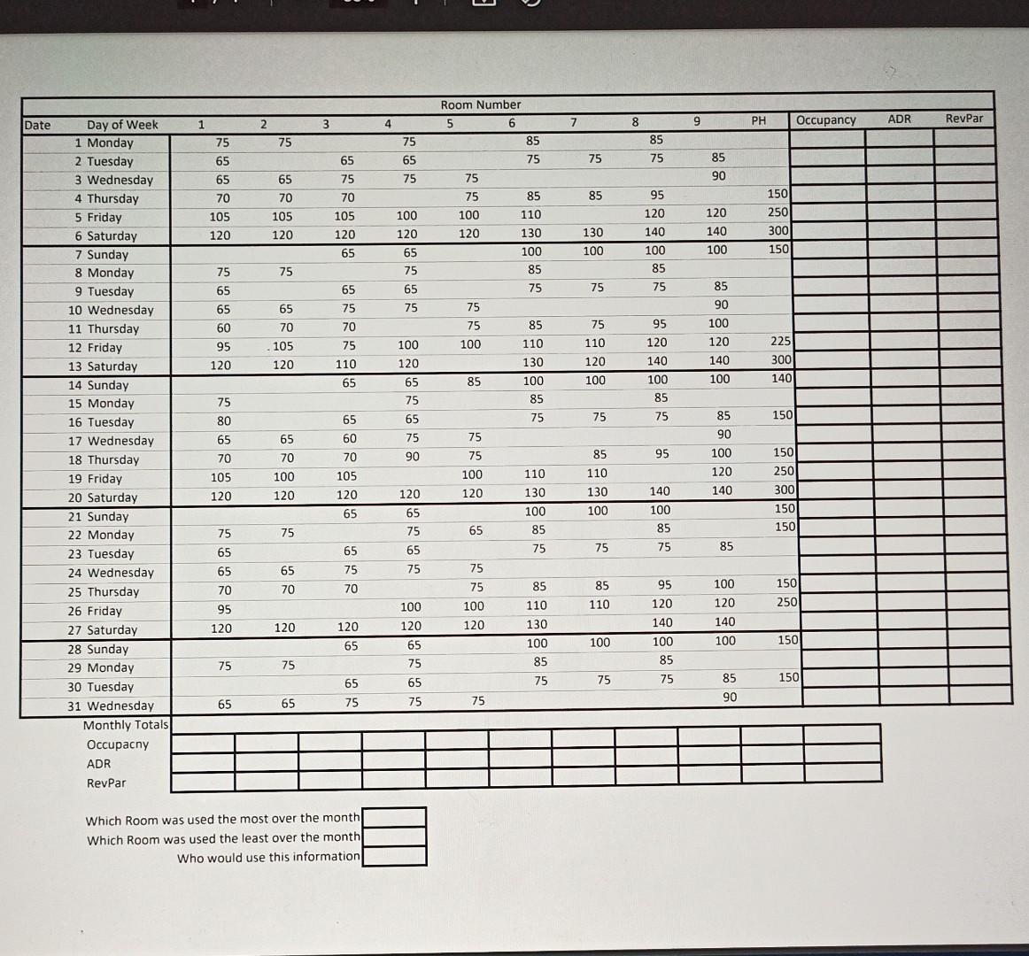 subject - hotel sales & rev management Date 1 2
