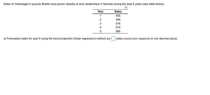 Sales of Volkswagen's popular Beetle have grown