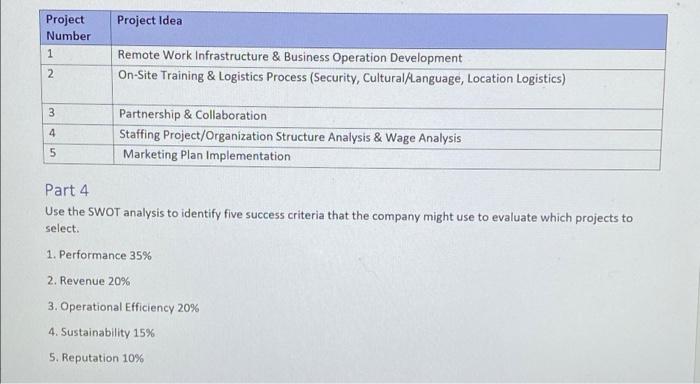 MGMT 4620 Management of Projects 1. Add the