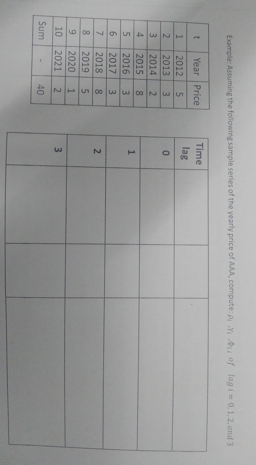 Example: Assuming the following sample series of