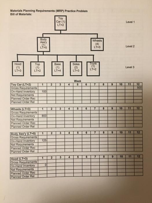 This question is asking to find MRP (Materials
