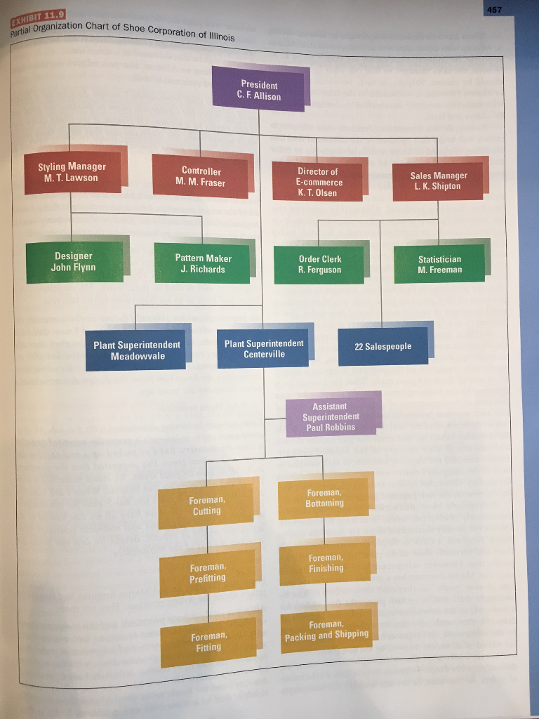 Given that the presidents intent is to change