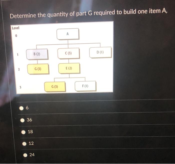 Determine the quantity of part G required to