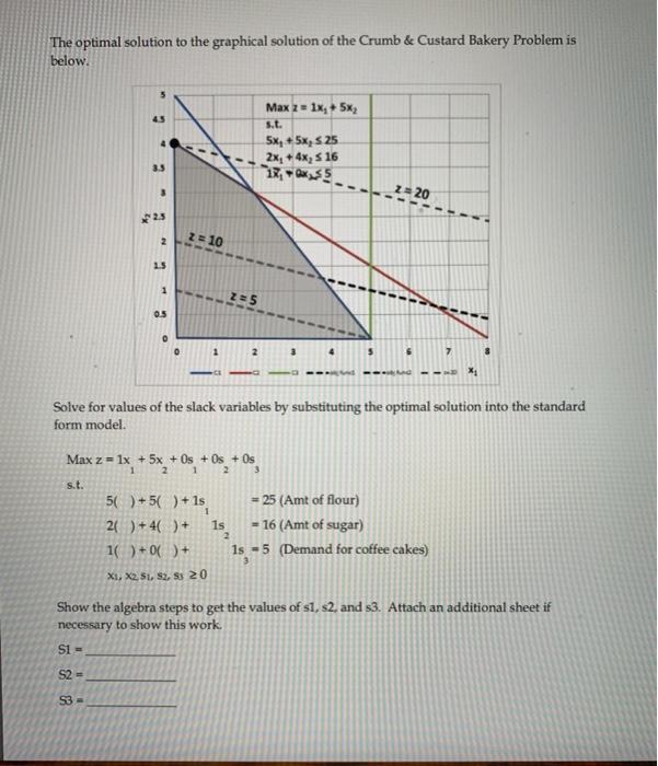 Dr. S. Morgan Slack and Surplus Variables