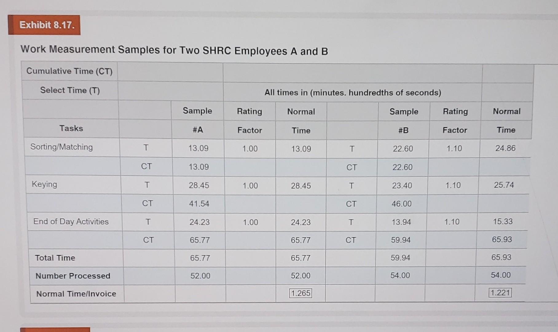 Case Questions for Discussion: 1. After reviewing