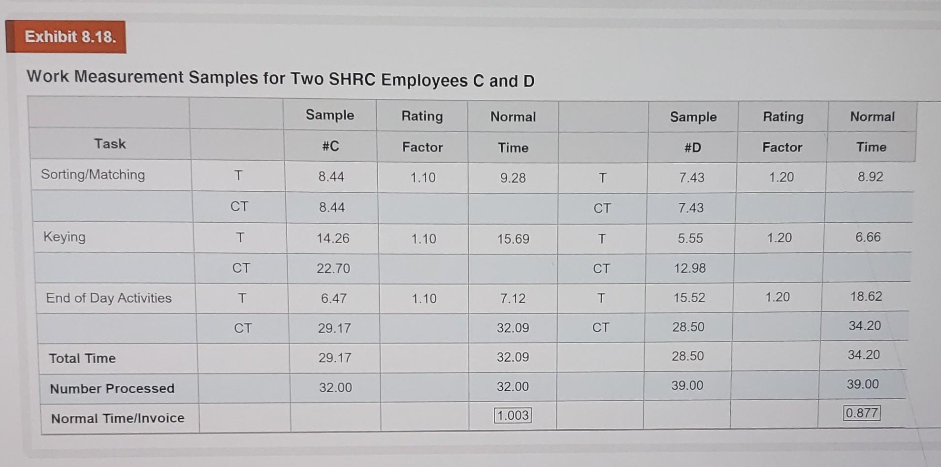 Case Questions for Discussion: 1. After reviewing