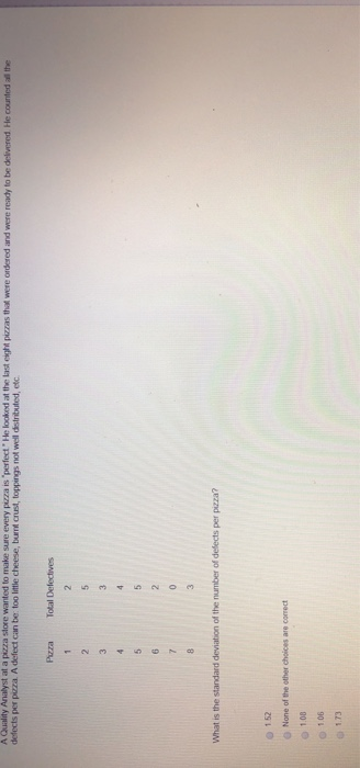 A Quality Analyst at a pizza store wanted to make