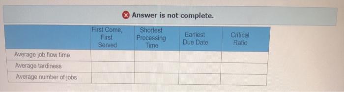 just need table B. Problem 16-6 (Static) The