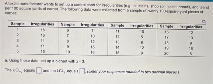 A textile manufacturer wants to set up a control