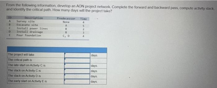 From the following information, develop an AON