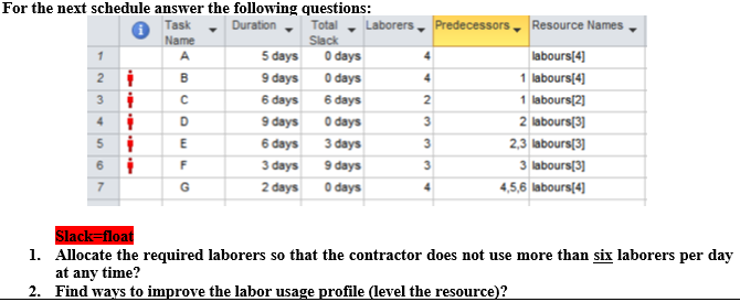 9 days 4 For the next schedule answer the