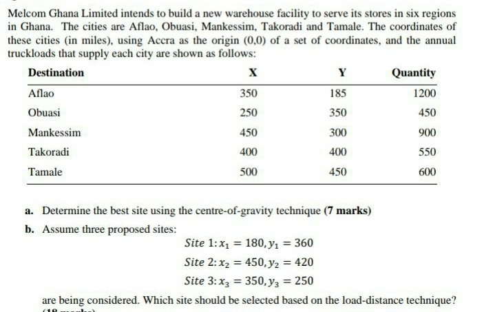 Question 2 a. Martin King Arthur popularly known