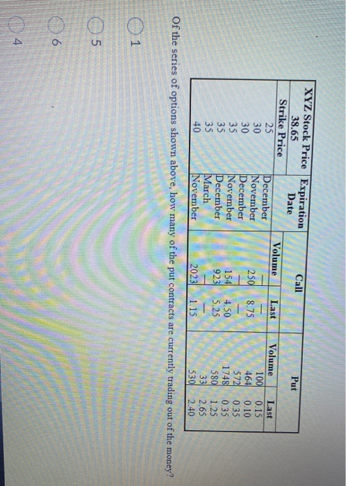 Call Put Volume Last XYZ Stock Price Expiration