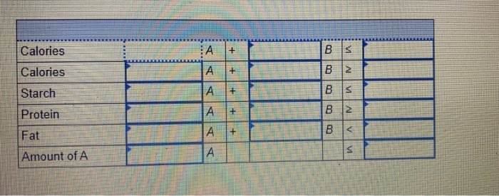 Problem A-5 (Algo) A diet is being prepared for