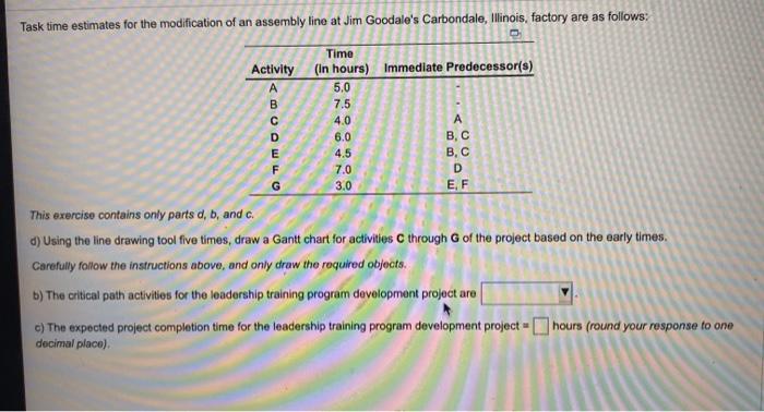 Task time estimates for the modification of an