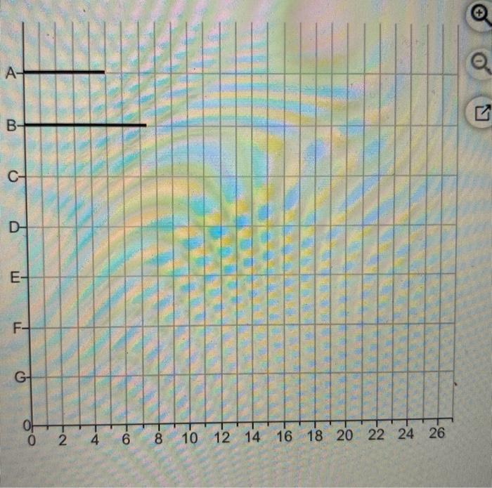 Task time estimates for the modification of an
