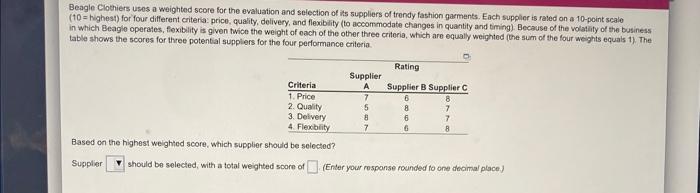 thanks in advance. easy weighted score ques