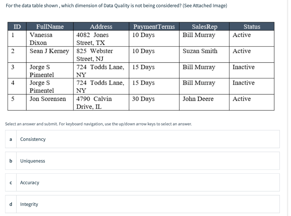 For the data table shown, which dimension of Data