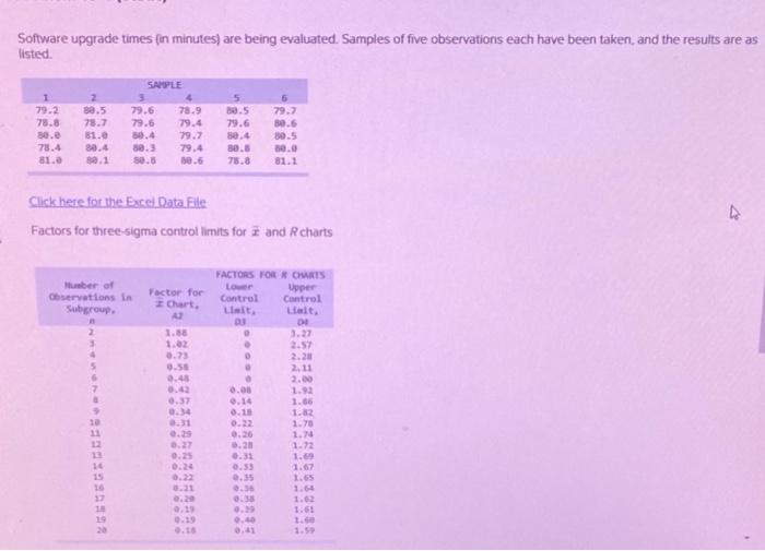 Software upgrade times (in minutes) are being