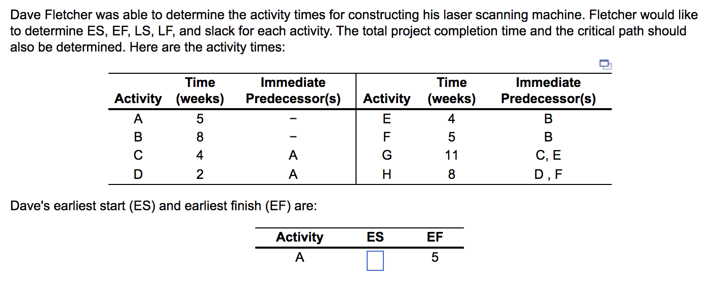 Dave Fletcher was able to determine the activity