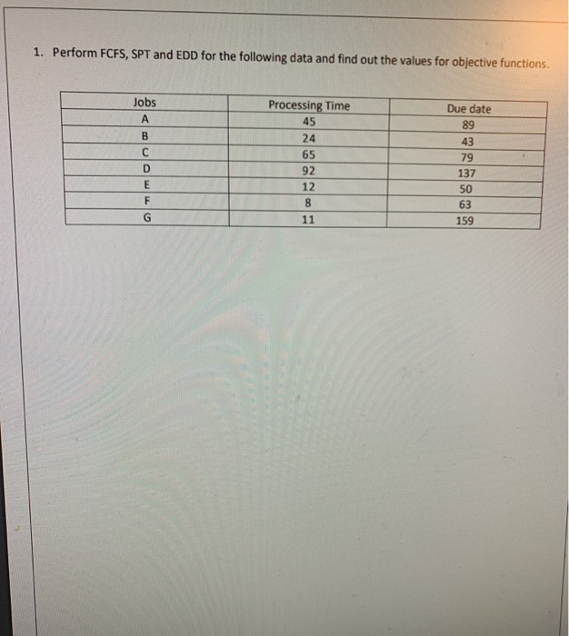 1. Perform FCFS, SPT and EDD for the following