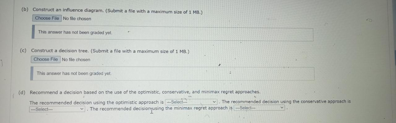 Southland Corporation's decision to produce a new