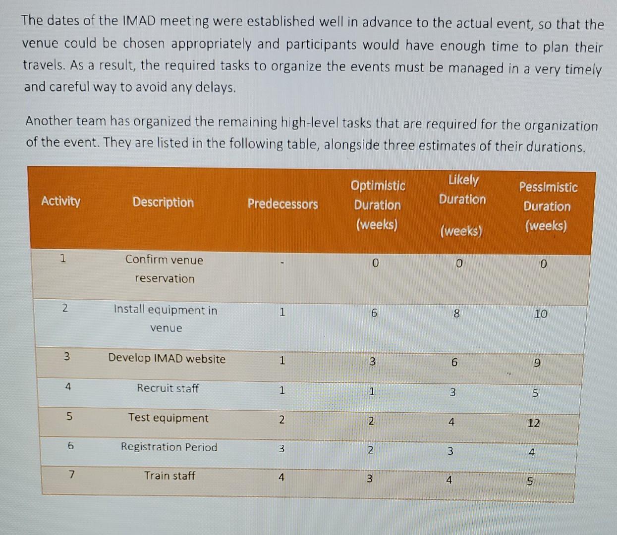 The dates of the IMAD meeting were established