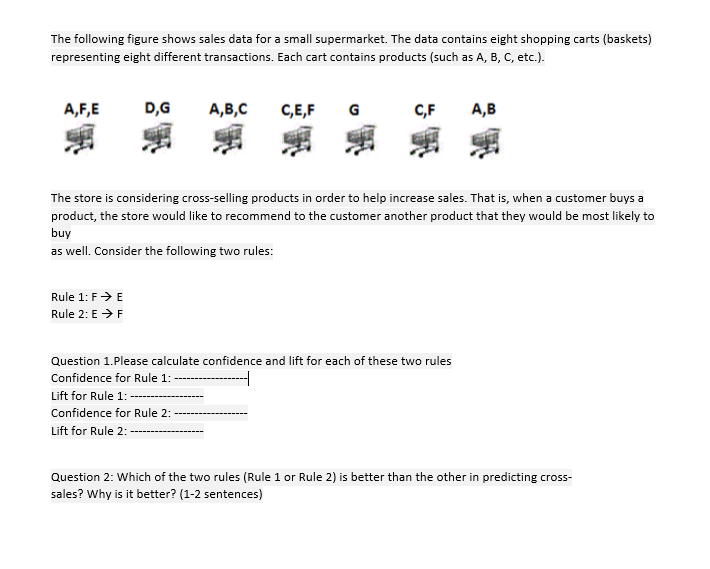 The following figure shows sales data for a small