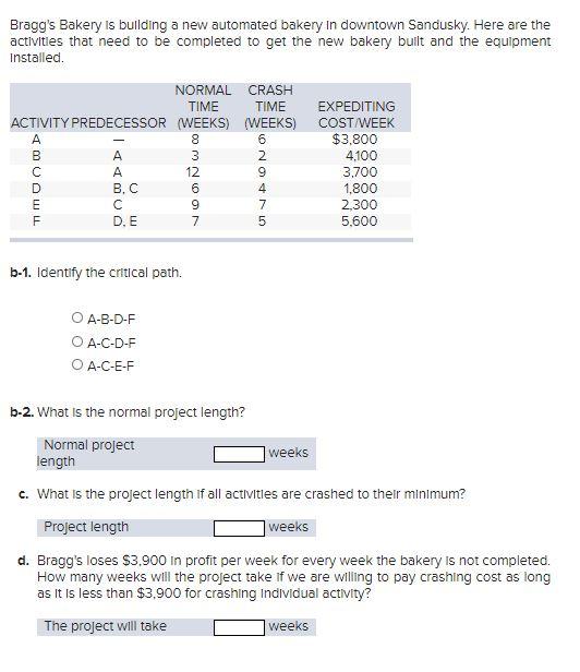 Bragg's Bakery is building a new automated bakery