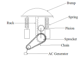 I need a MatLab code for this speed bump
