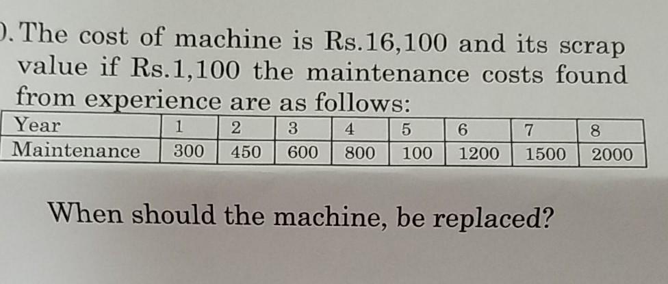i need a solution for the above problem . The