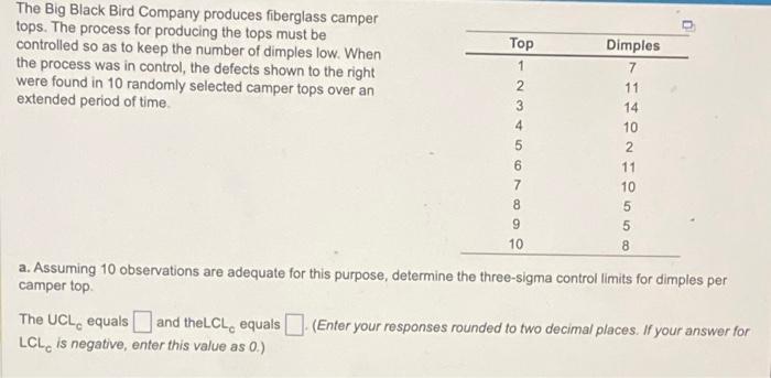 The Big Black Bird Company produces fiberglass