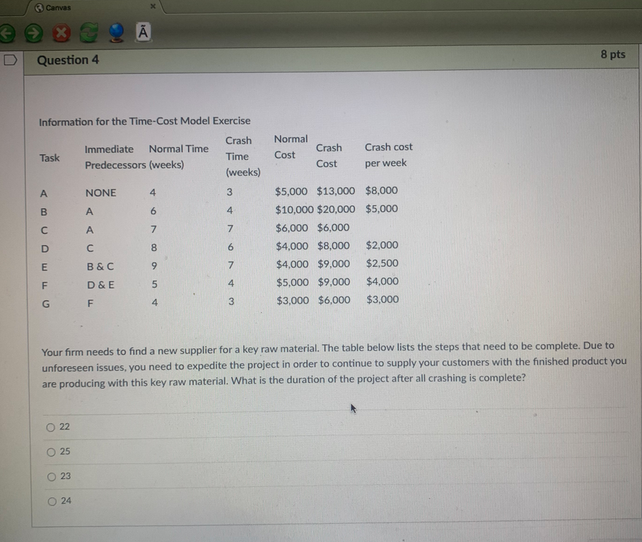 Canvas 8 pts Question 4 Information for the