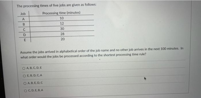 The processing times of five jobs are given as