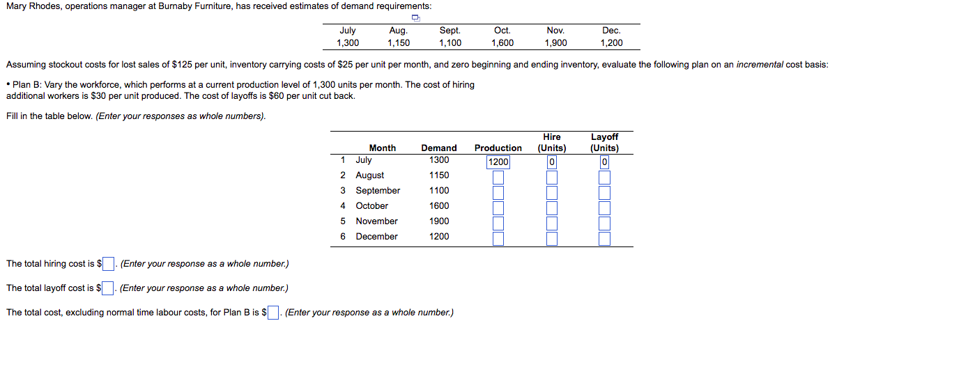 Mary Rhodes, operations manager at Burnaby