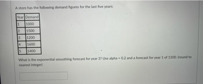 need help ASAP A store has the following demand