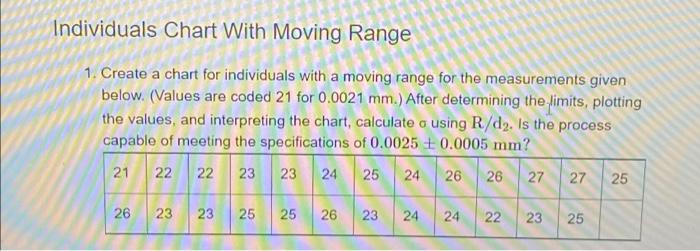 please show work Individuals Chart With Moving