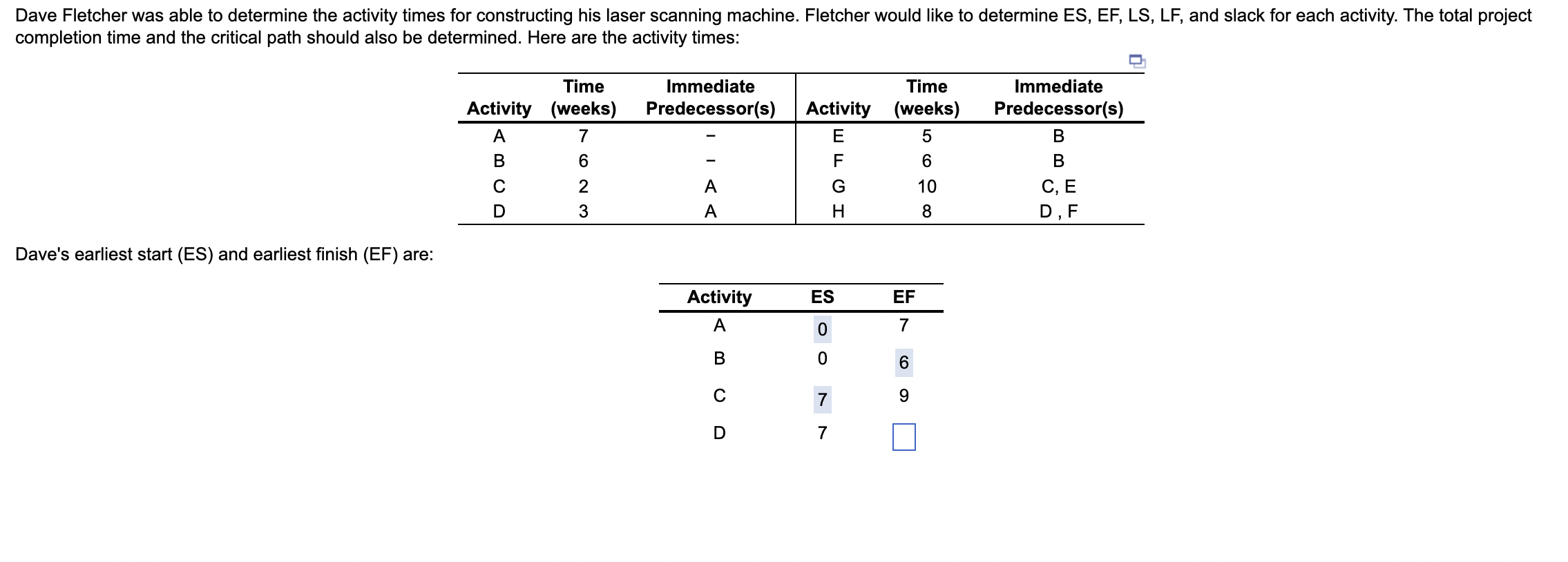 Dave's earliest start (ES) and earliest finish